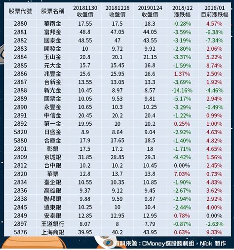 2019 金融 股 股息